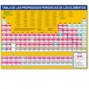 TABLA PERIODICA LAMINADA