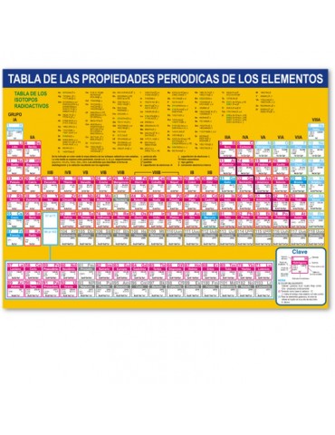TABLA PERIODICA LAMINADA